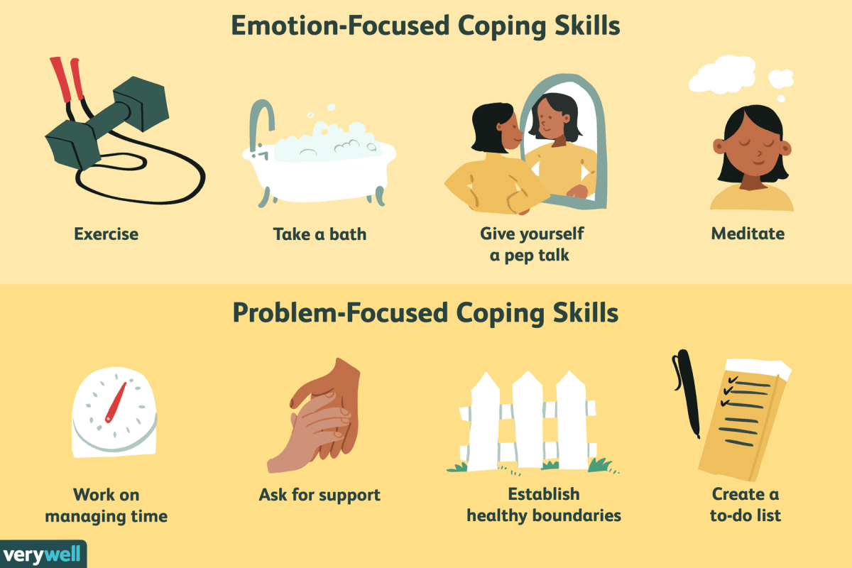 Coping with Stress: Effective Strategies for Everyday Life