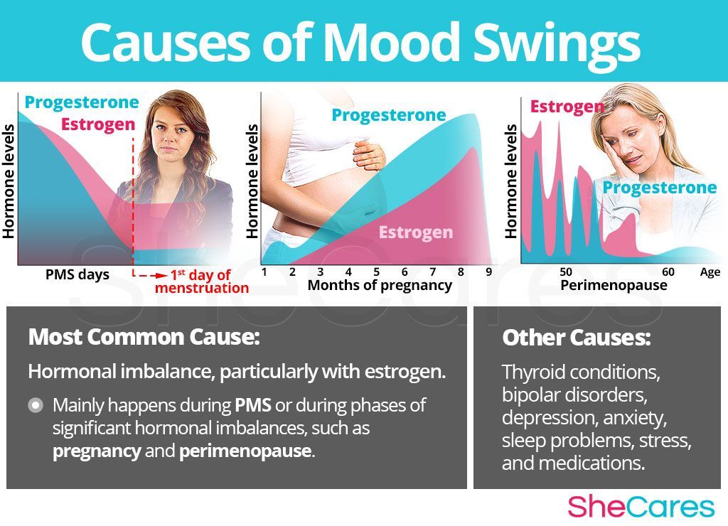 Hormonal Health: Managing PMS and Menopause