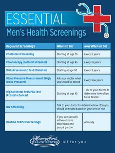 Men’s Health Screenings: Essential Check-ups for All Ages
